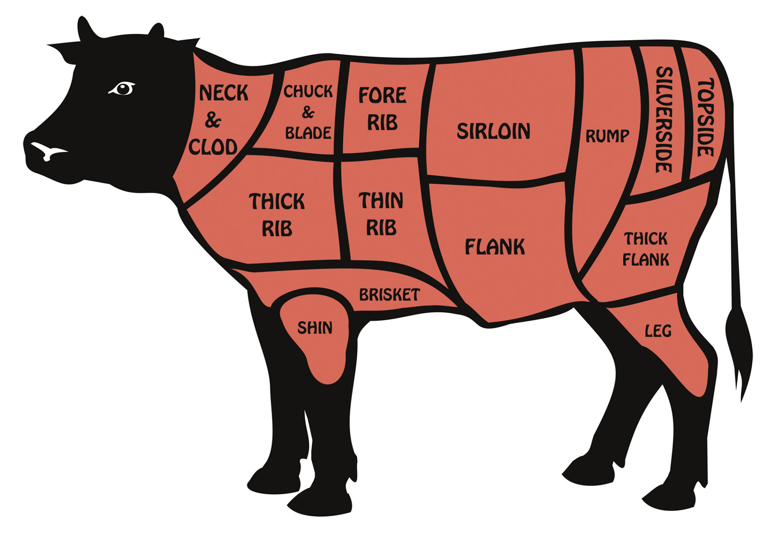 Beef Cuts (British)
